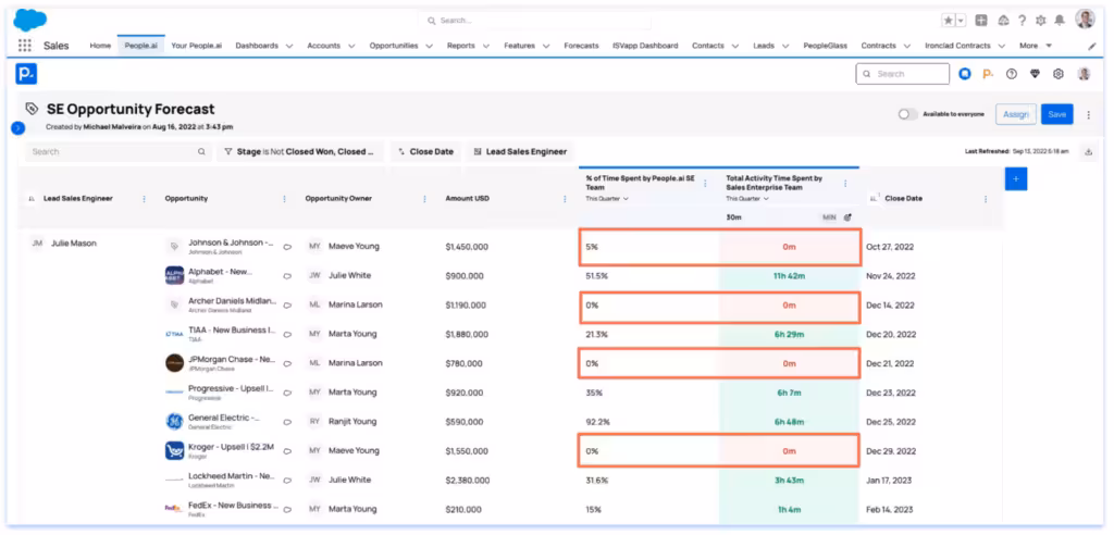 Validate which committed opportunities are real
