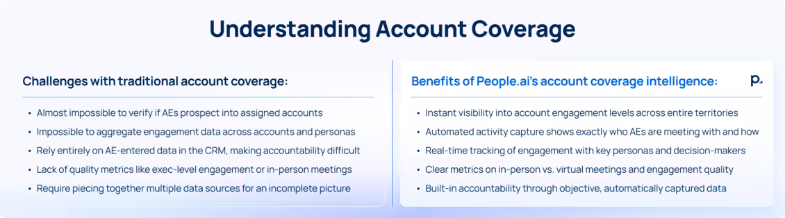 Understanding Account Coverage