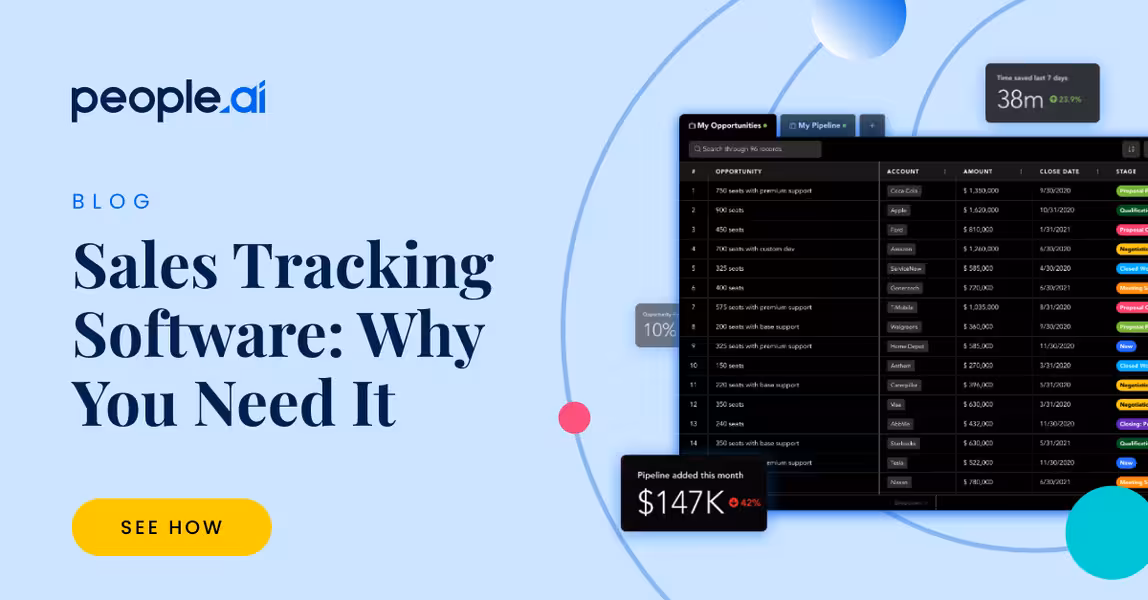 The Impact Of Sales Tracking Software On Your Business