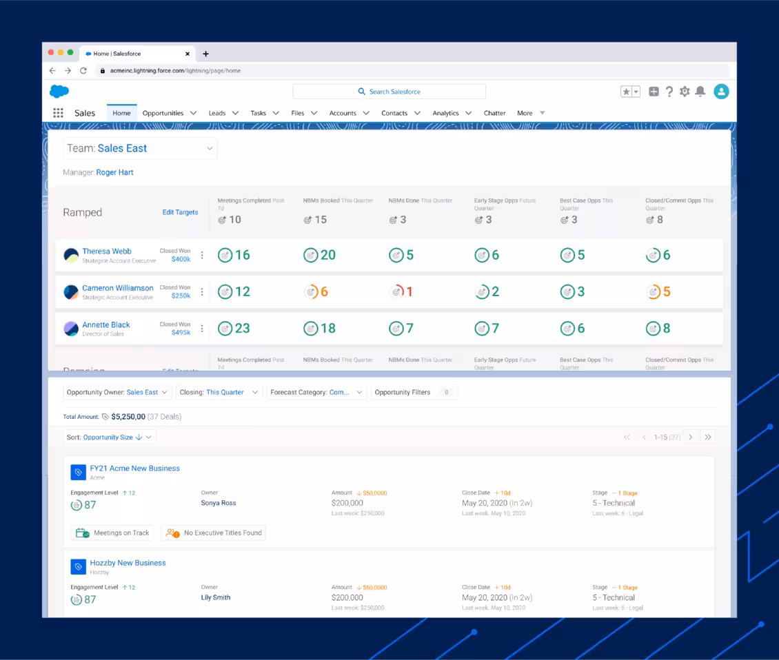 Rely on Leading Indicators