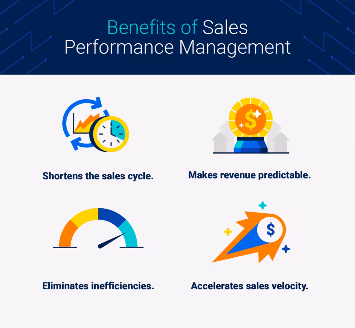 Benefits of Sales Performance Management