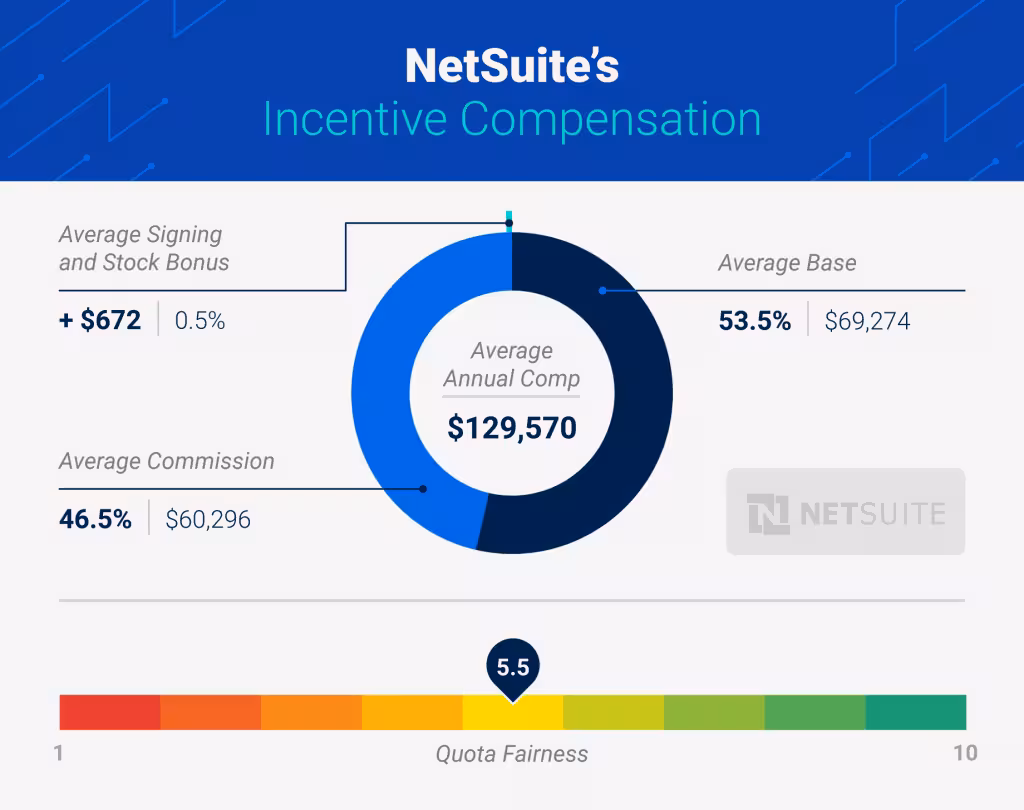 NetSuite