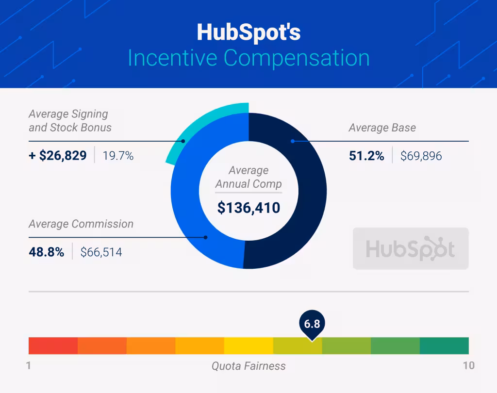 HubSpot