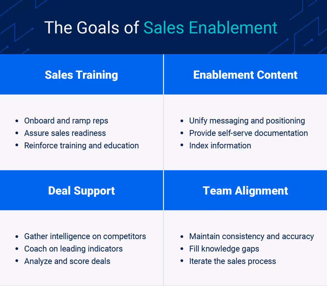 the Goal of Sales Enablement