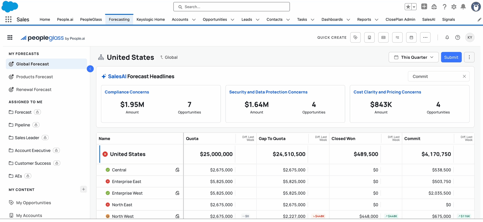 Forecast Headlines to spot risk instantly 