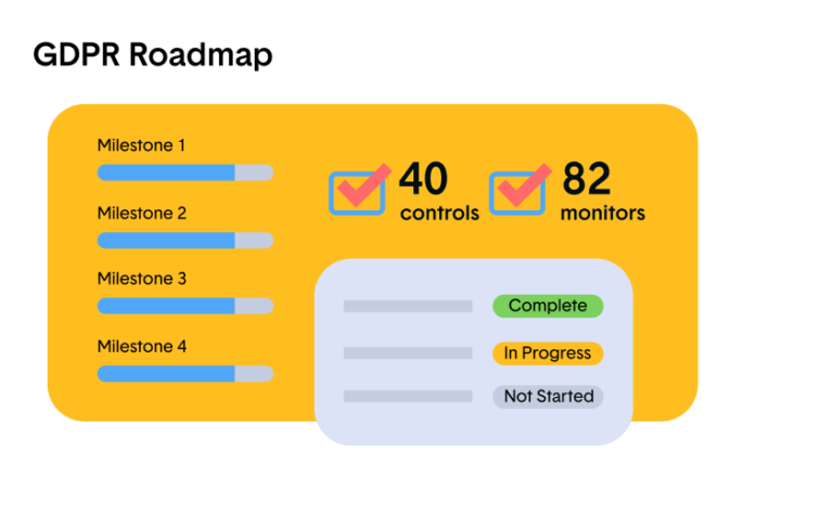 GDPR roadmap in Thoropass platform infographic