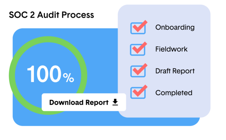 Infographic of SOC 2 audit process