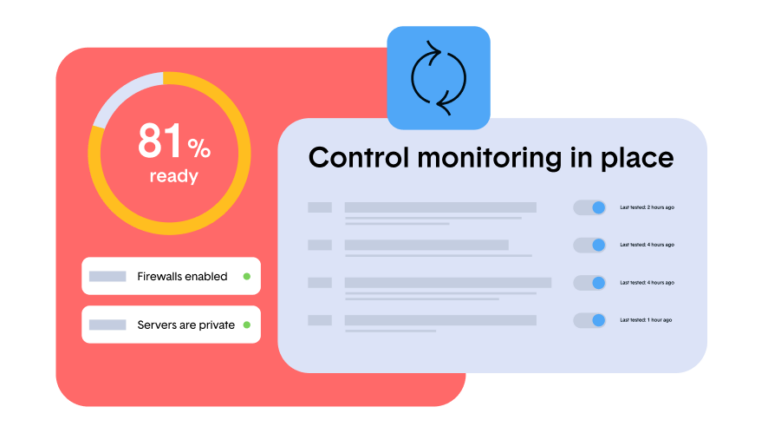 Infographic of control monitoring and automated tasks in Thoropass