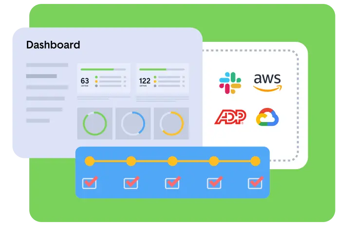 Infographic of compliance automation, integrations, and audit