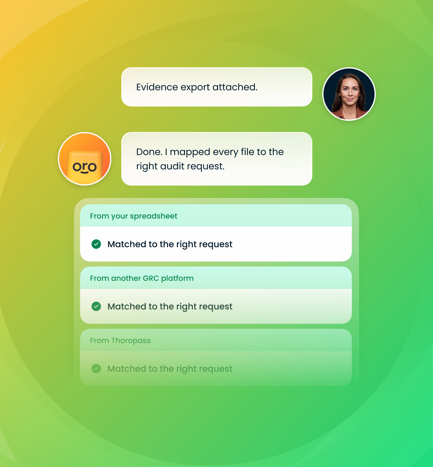 Chat interface on a green-yellow gradient background showing a conversation where a user with a female profile picture says 'Evidence export attached,' and a user with an orange logo replies 'Done. I mapped every file to the right audit request.' Below are three status boxes: 'From your spreadsheet' and 'From another GRC platform' both show a green check and 'Matched to the right request,' while 'From Thoropass' is faded with a grey check and faded text 'Matched to the right request.'