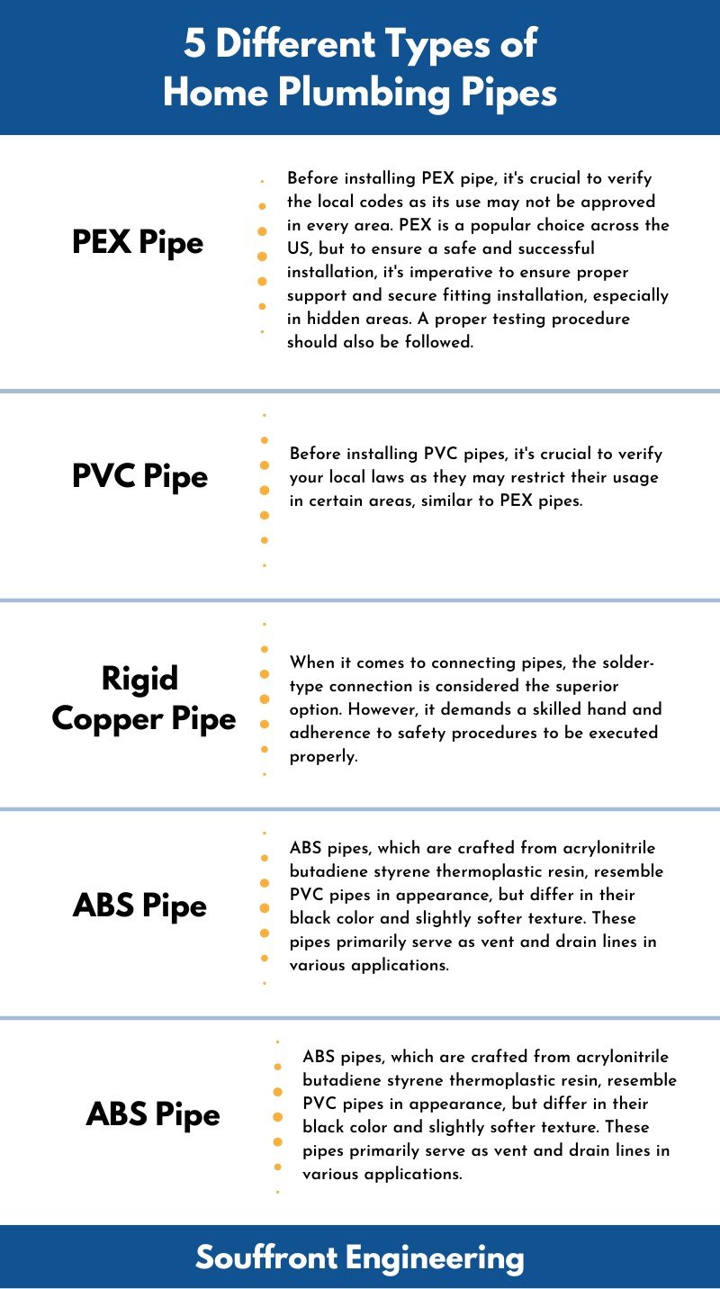 Souffront Construction & Engineering | All you need to know about MEP design plans (2024)