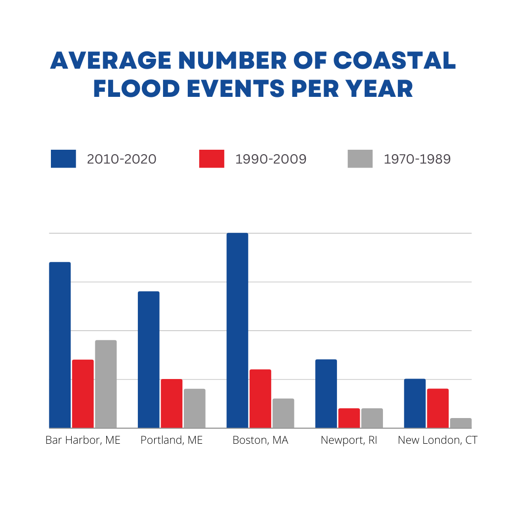 Souffront Construction & Engineering | The Ultimate Seawall Inspections Guide (2024)