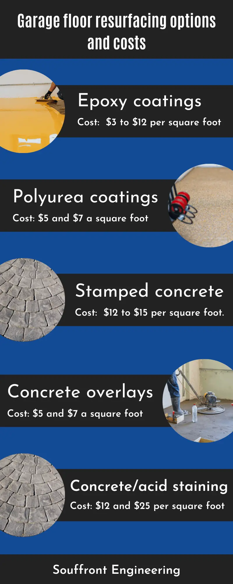 Souffront Construction & Engineering | Why Garage floor resurfacing is best option for you?