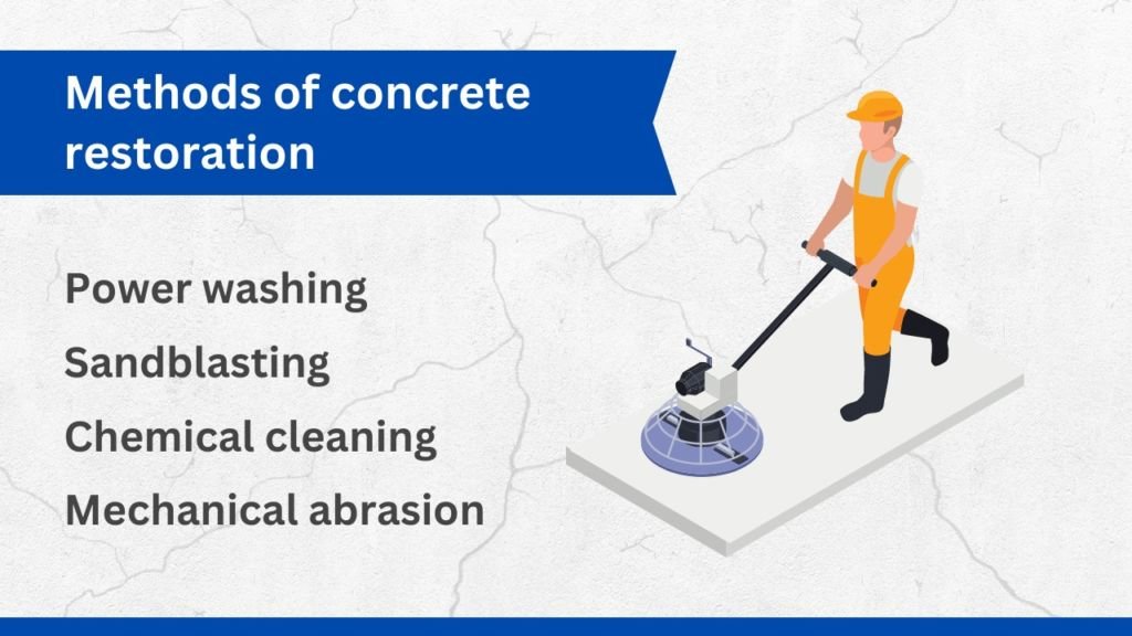 Concrete restoration