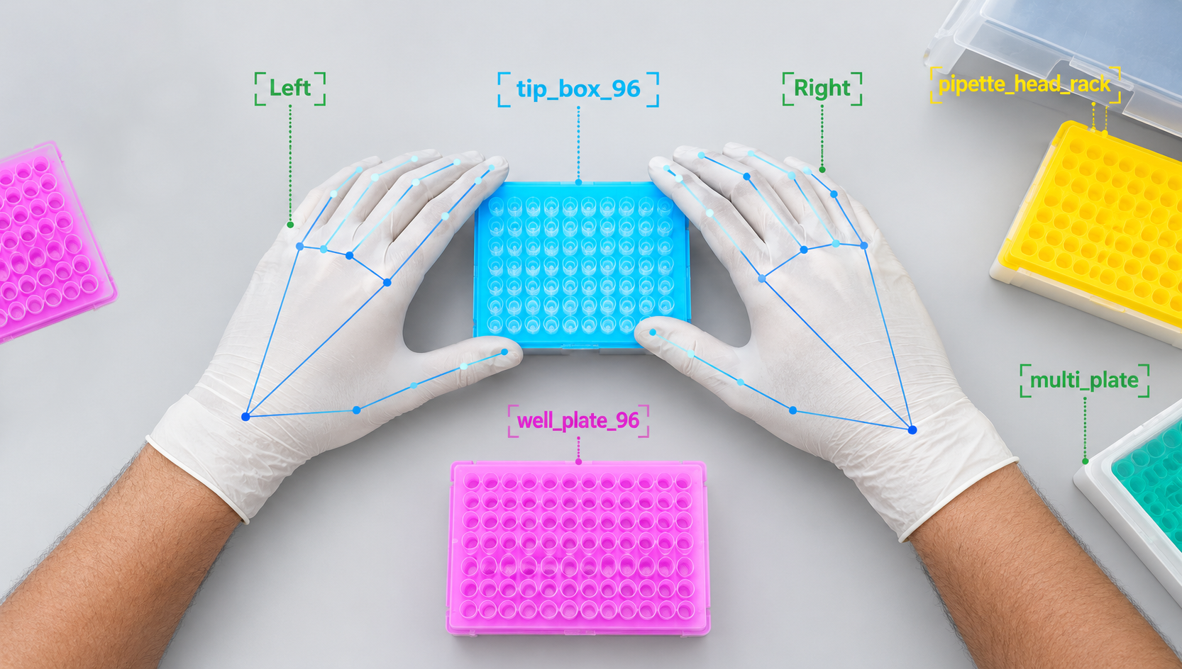 Overhead bench view with Lumi detections labelled: left and right hand tracking, tip box, well plate, pipette head rack