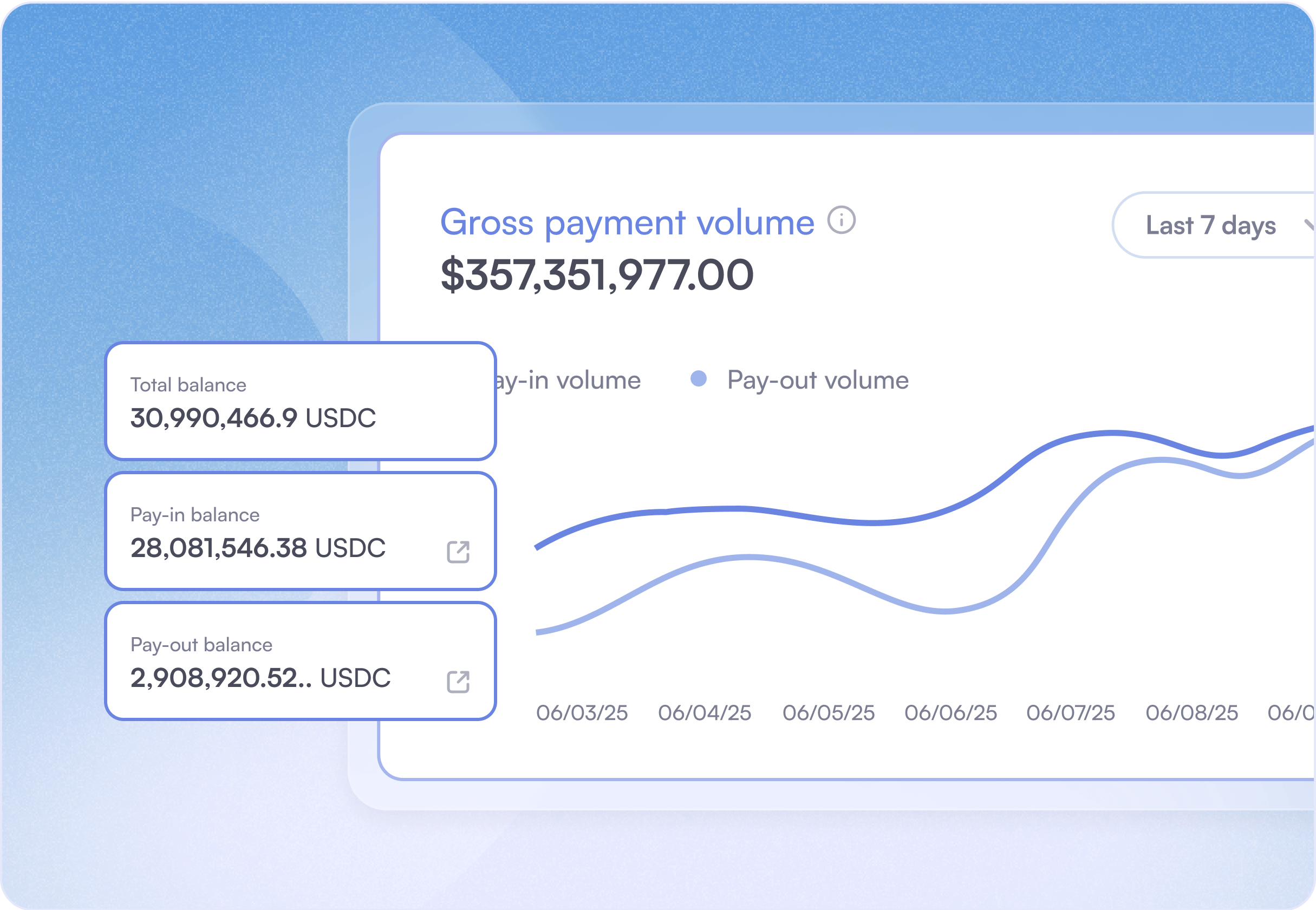 Breeze Dashboard