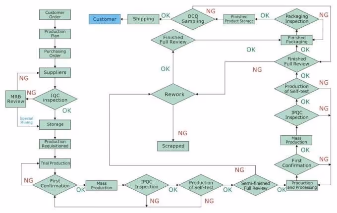 LED panel close‑up – Street Communication