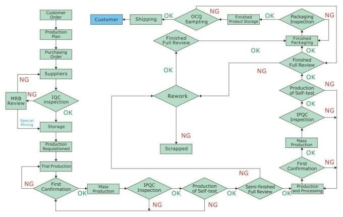Gros plan sur le panneau LED — Street Communication
