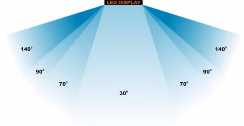 How is viewing angle an important asset of led displays - Street Communication