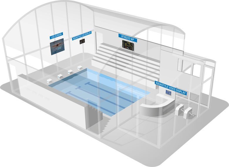 Installation d'un écran LED extérieur Street Communication