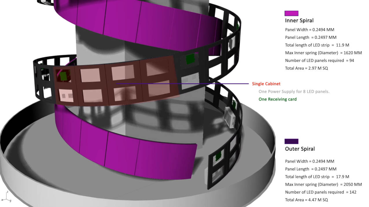 LED flexible sur mesure pour une colonne pour le casino et complexe de Sotchi