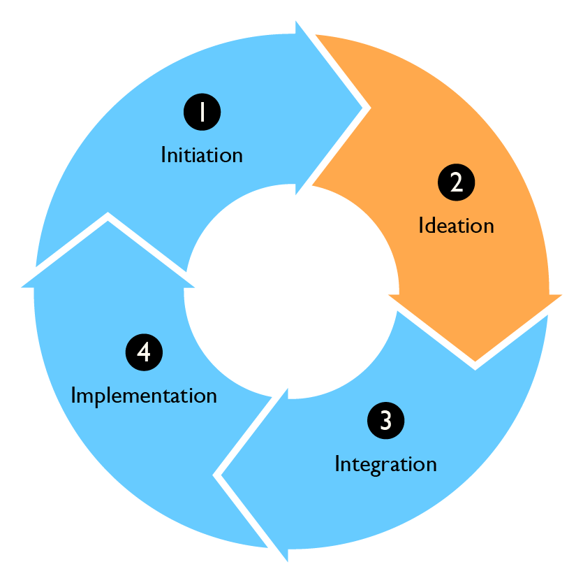 Business-Model-Navigator-Ideation-01.png