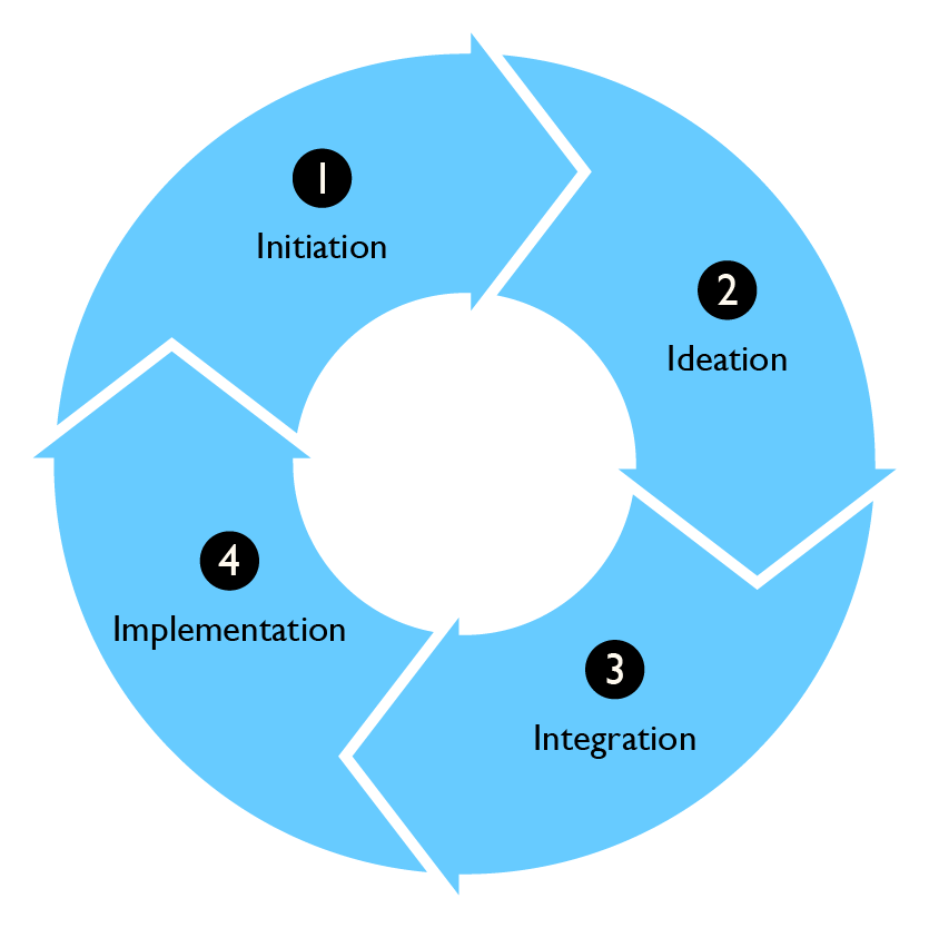 Business-Model-Navigator-simple-01.png