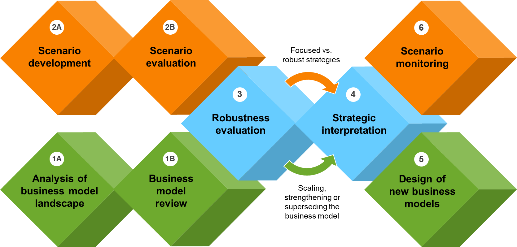 Scenario-Management-Business-Model-Innovation-2.png