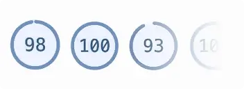 Vier runde Fortschrittsanzeigen mit den Werten 98, 100, 93 und teilweise 100 – Darstellung für hohe Leistungswerte und optimierte Performance.