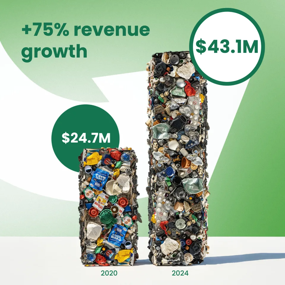 TerraCycle program dashboard displaying participant statistics and program metrics