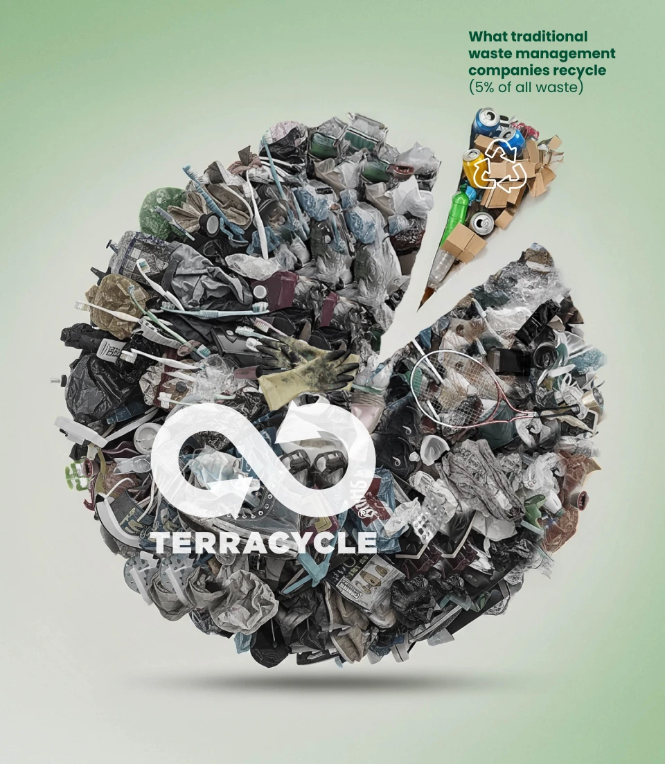 Mixed waste materials being sorted and processed at TerraCycle recycling facility