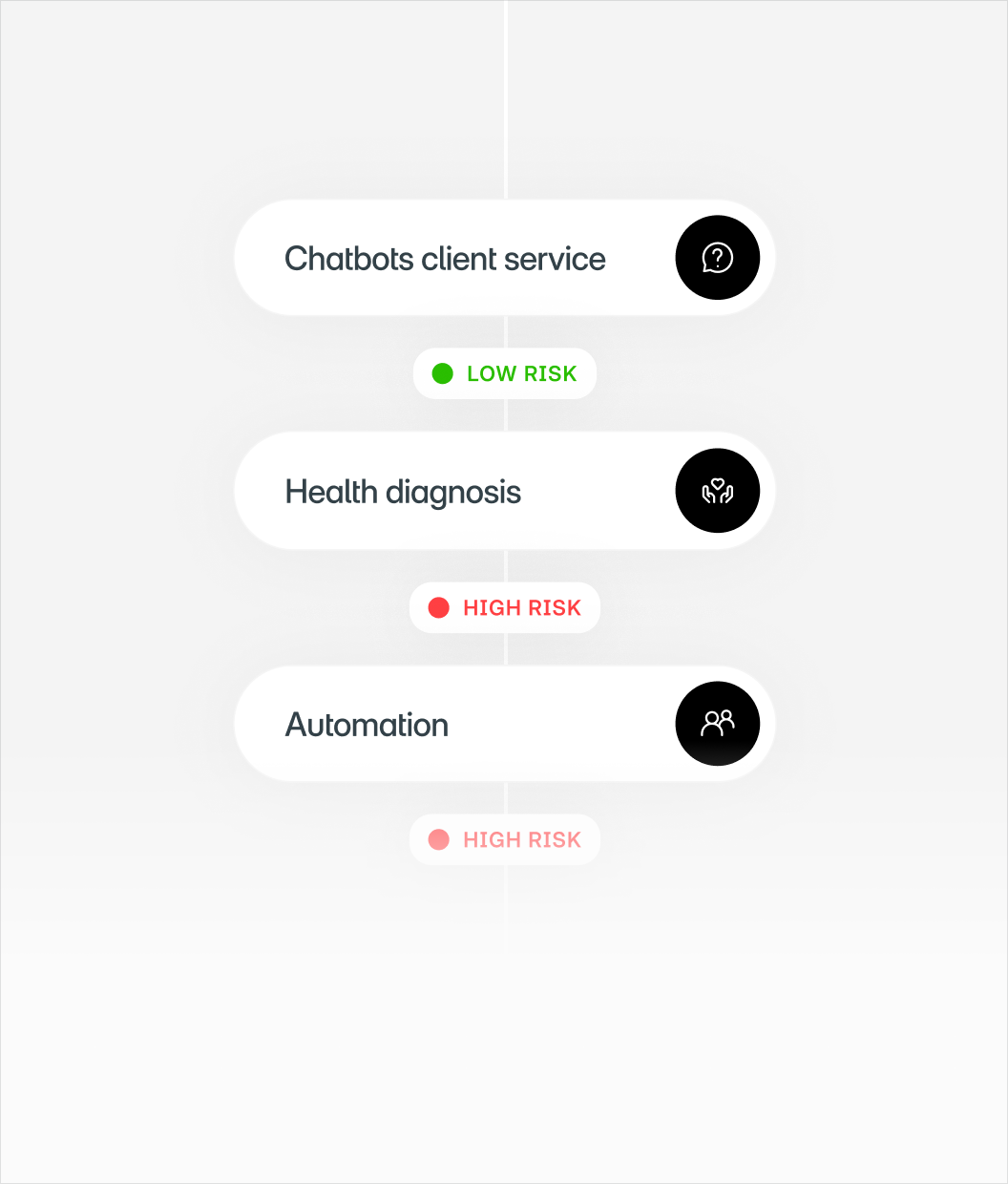 Which AI systems are high risk visual