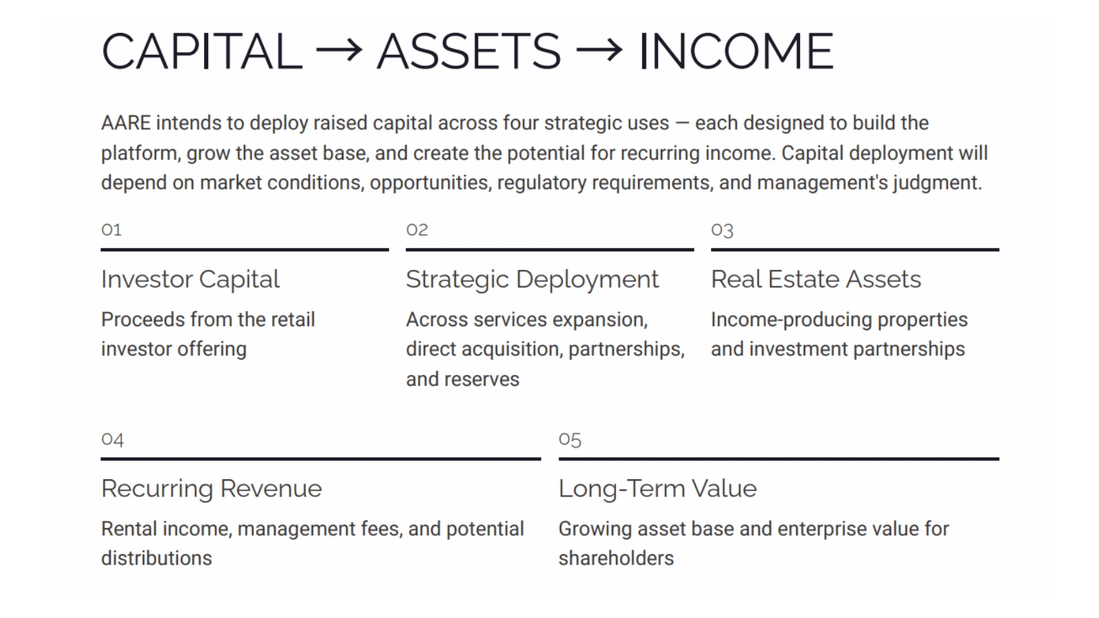 AARE pitch deck: Capital, assets, income