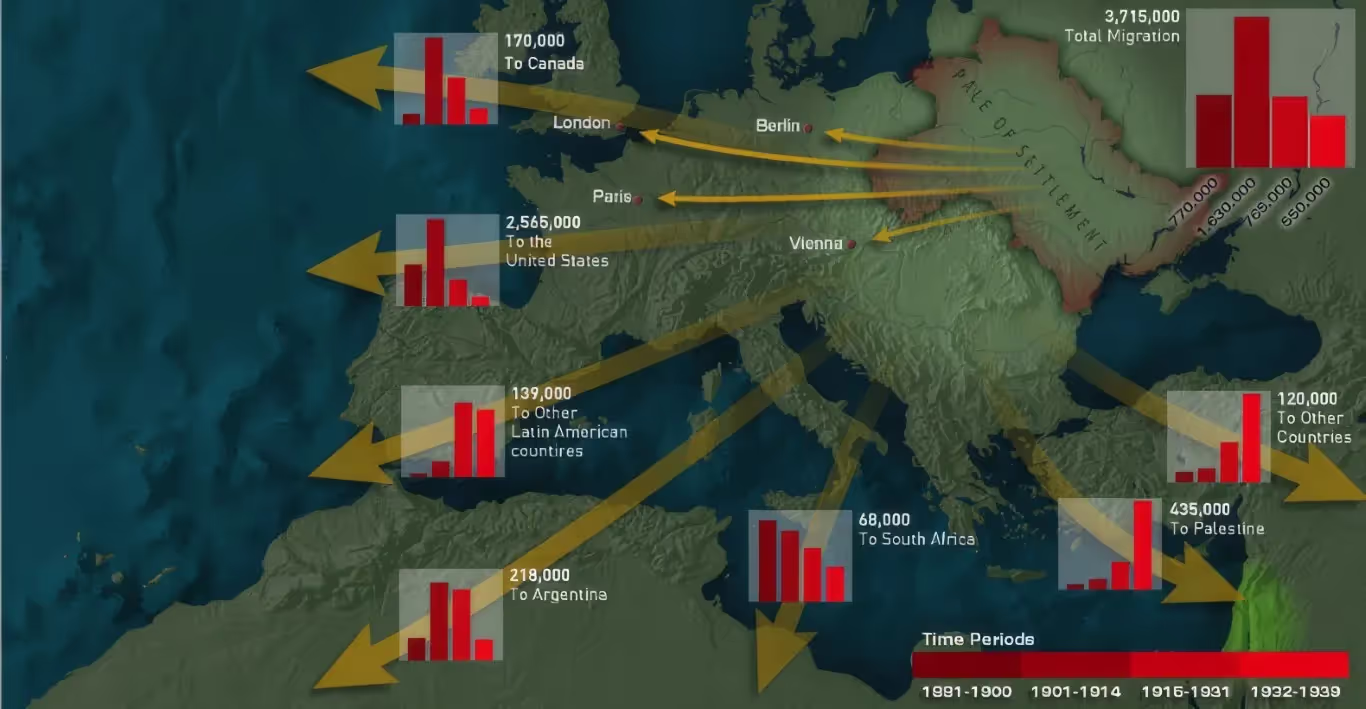 Emigration 1890s-1930s
