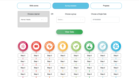 A screenshot showing the individual results display within the admin dashboard. The admin can see this individual learner's scores against all eight of the essential skills.