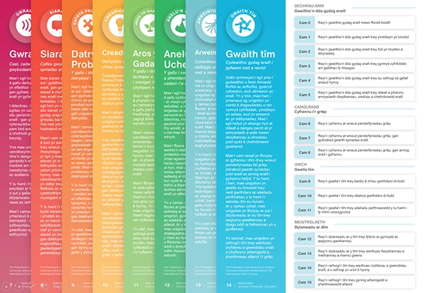 A screenshot of the Skills Builder Framework - in Welsh