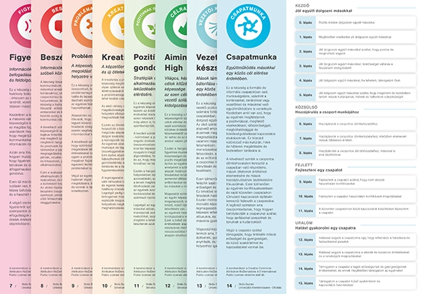 A screenshot of the Skills Builder Framework - in French