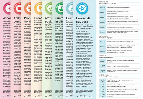 A screenshot of the Skills Builder Framework - in Spanish