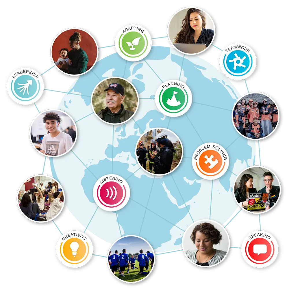 A globe surrounded by round orbs and the Eight Essential Skill icons. Inside the orbs are pictures of happy, successful people, who've succeeded through building their skills.