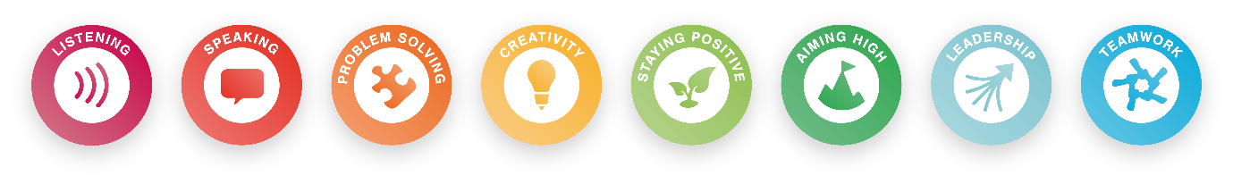 Listening, speaking, problem solving, creativity, staying positive, aiming high, leadership, teamwork