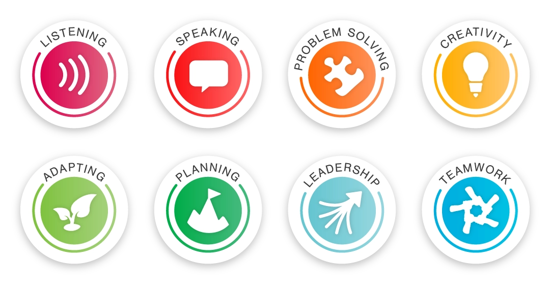 The eight essential skills icons. Listening, Speaking, Problem Solving, Creativity, Adapting, Planning, Leadership, and Teamwork.