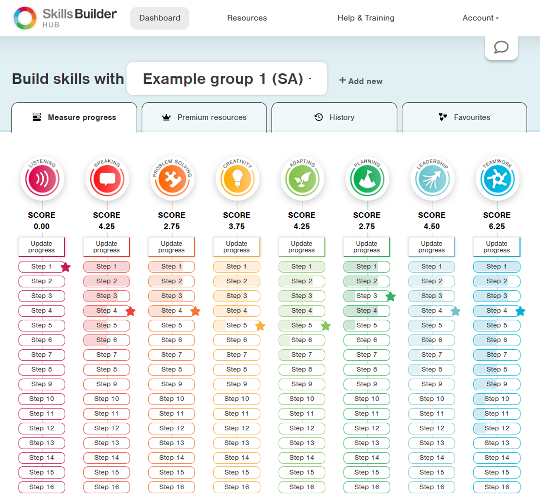 A screenshot of a group skills assessment in Hub.