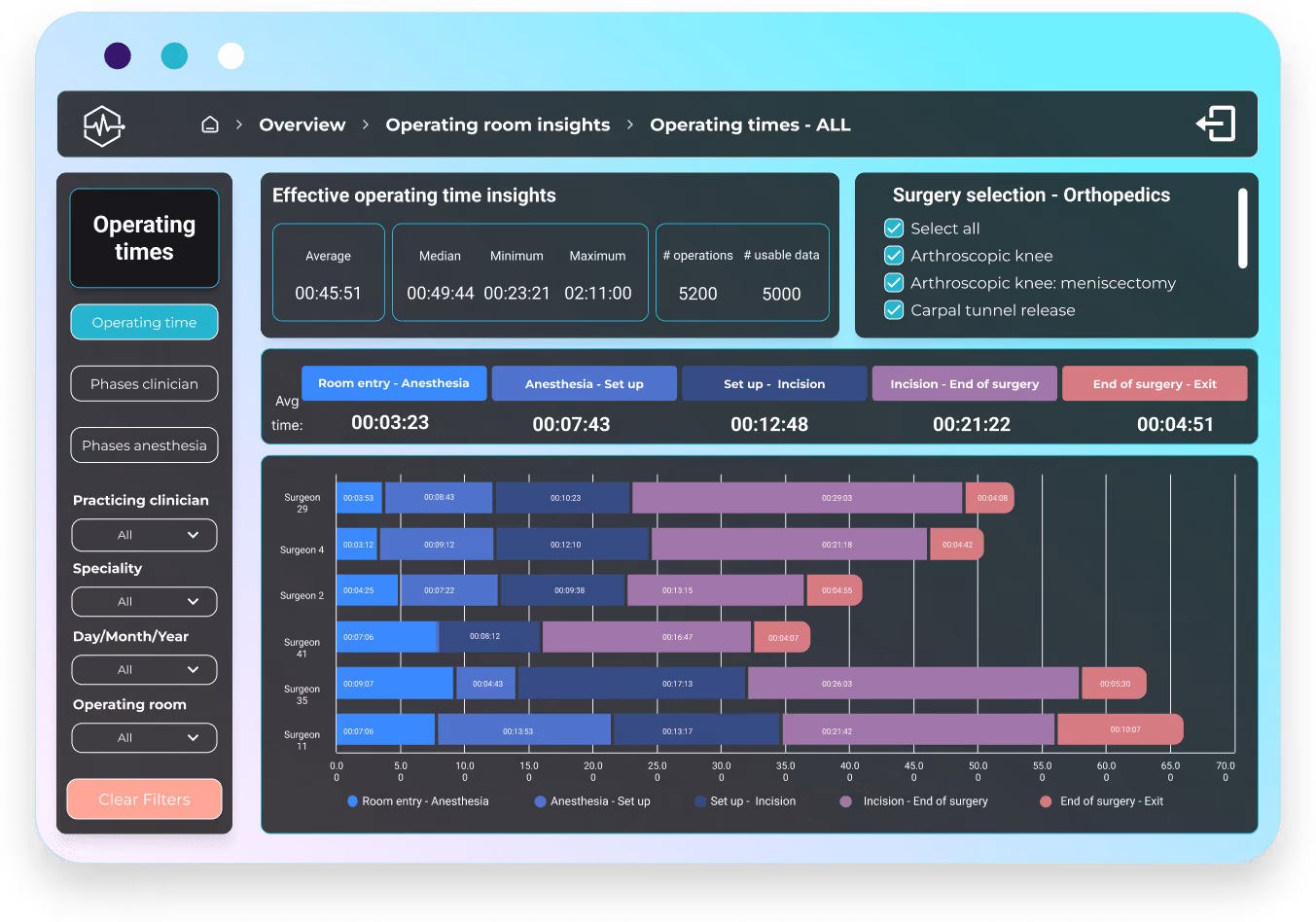 V4H Website Dashboard Mockup surgery length