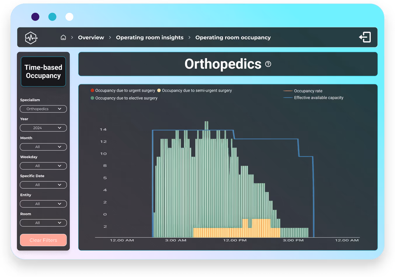 dashboard mockup - OK insights - Personnel occupancy - orthopedics