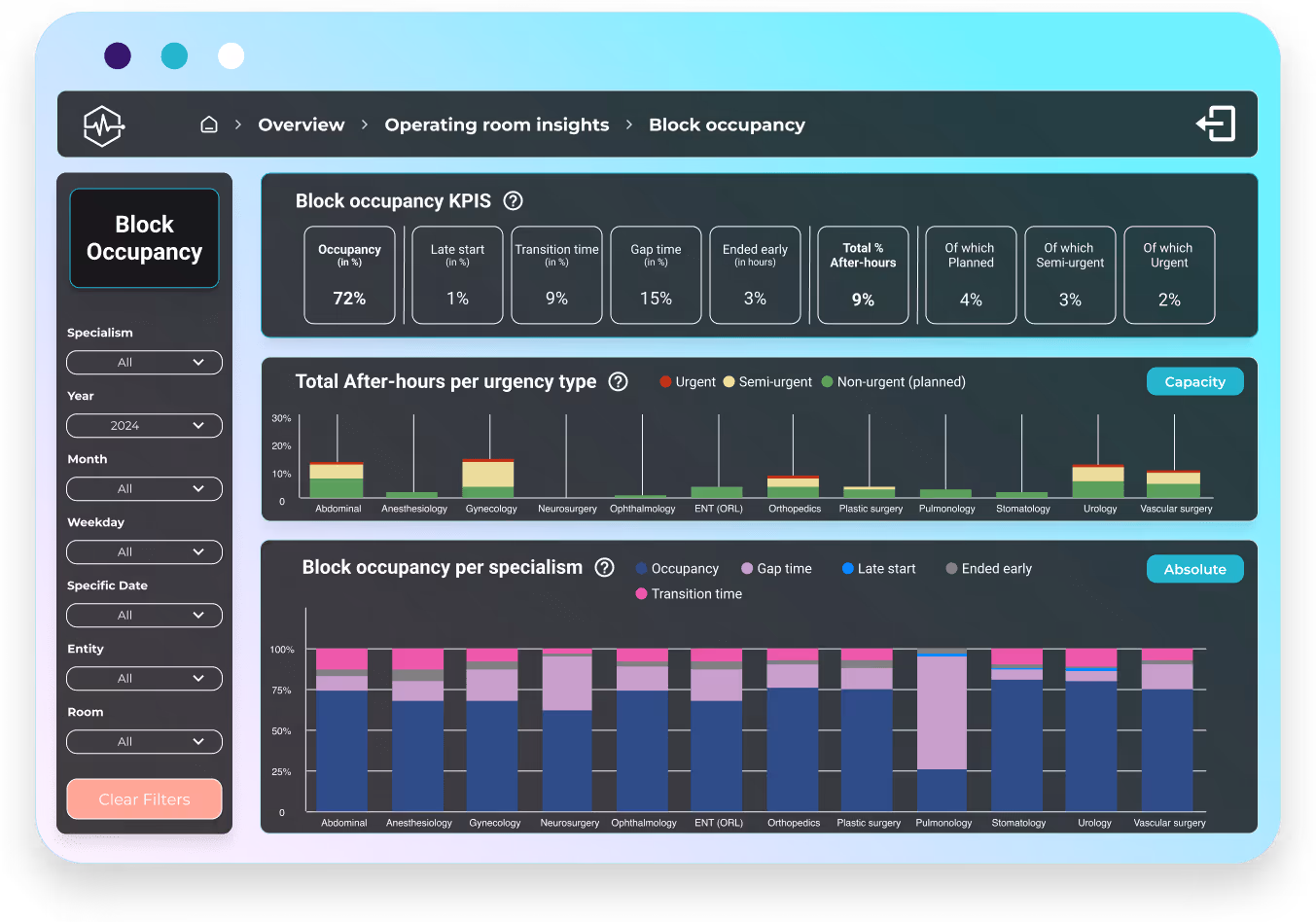 dashboard mockup - OK insights - Personnel occupancy