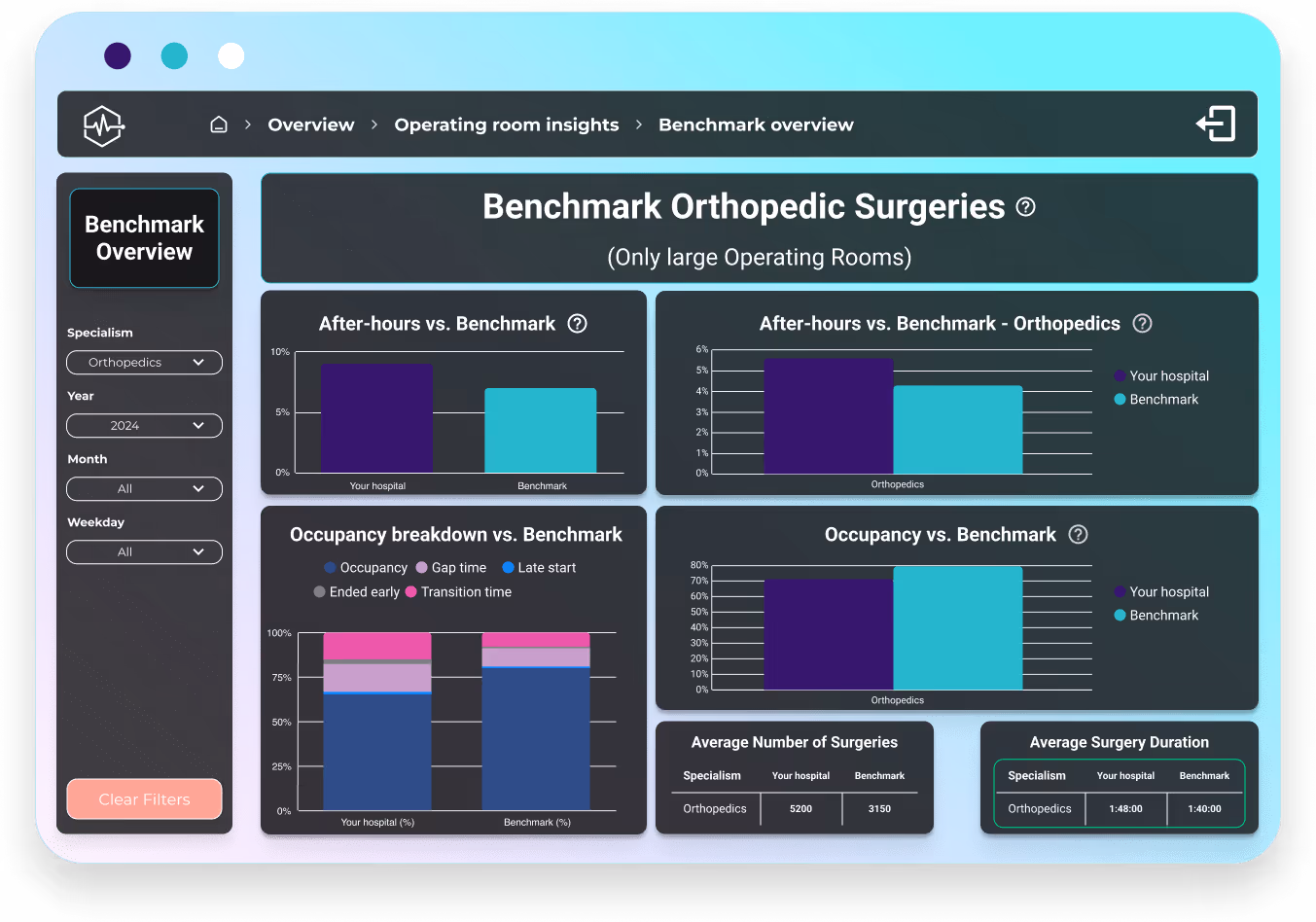 dashboard mockup - OK insights - Occupancy - Orthopedics (2)