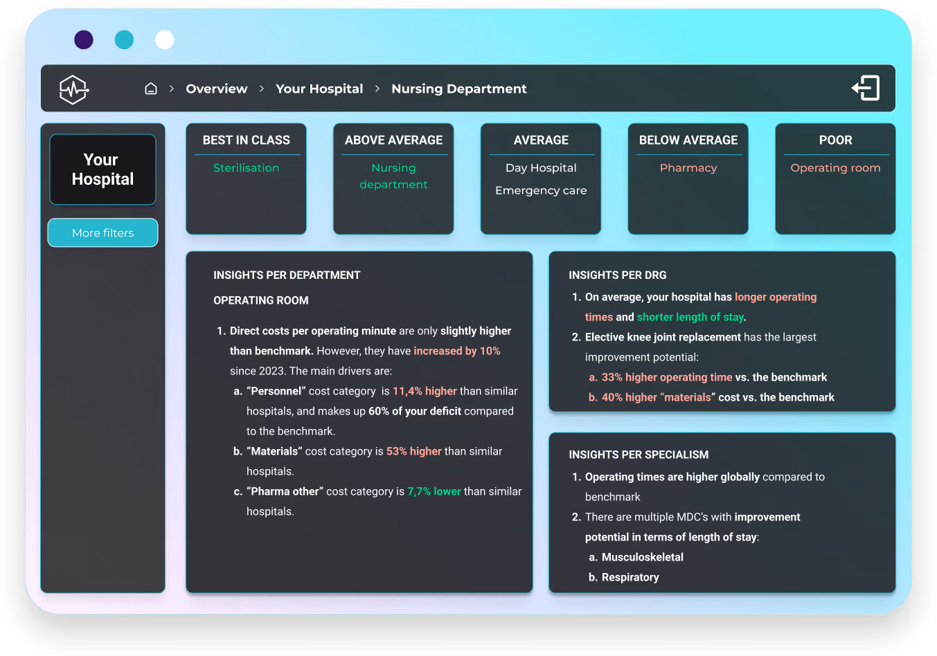 dashboard mockup - Recommendations - operating room