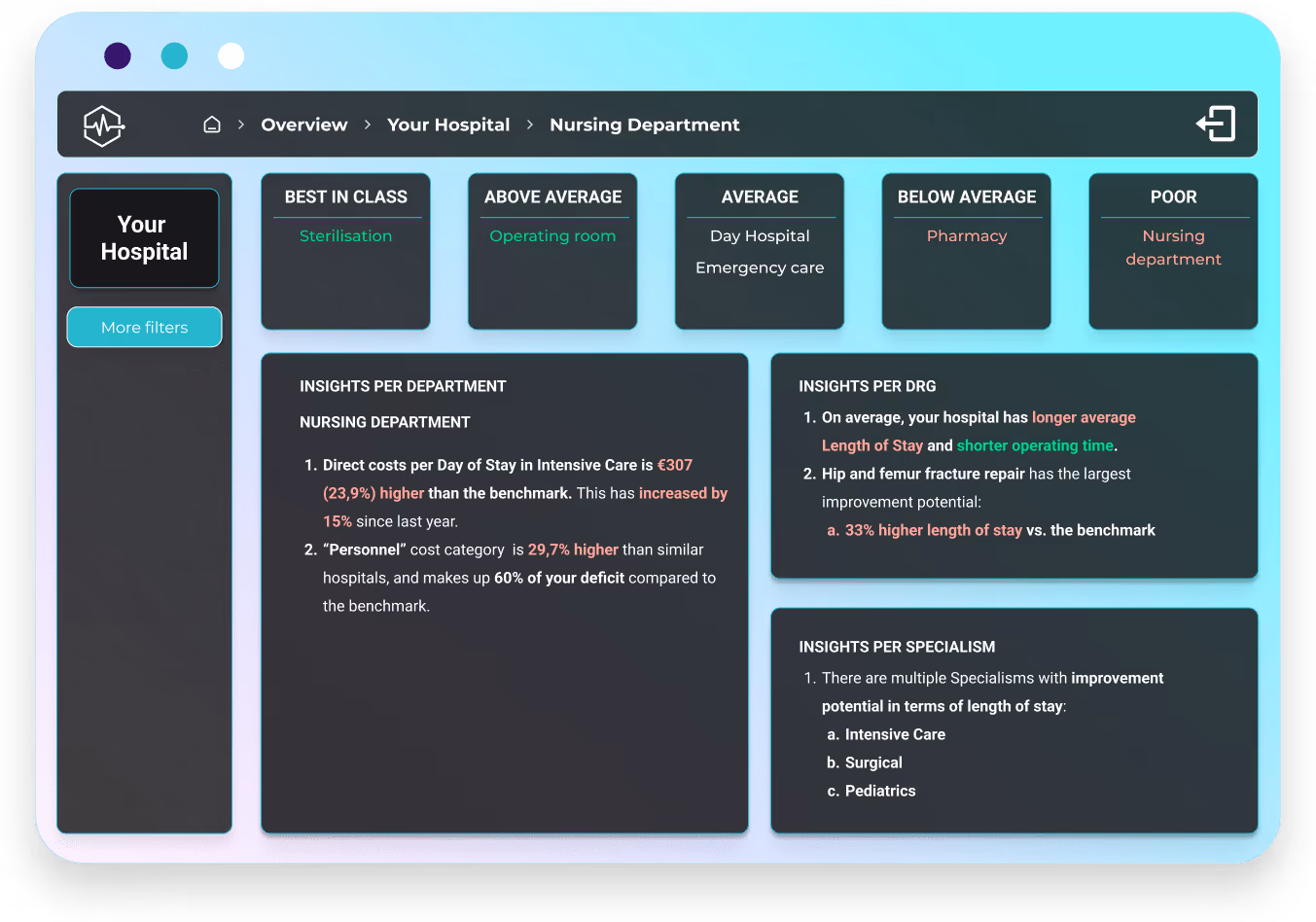 dashboard mockup - Recommendations - nursing department