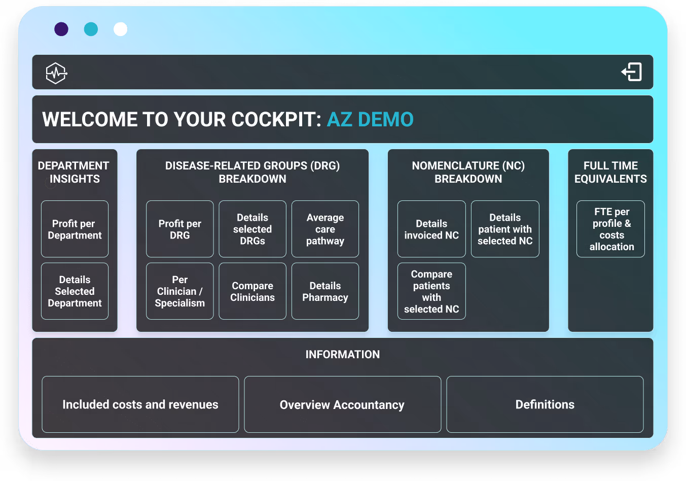 Dashboard mockup COCKPIT