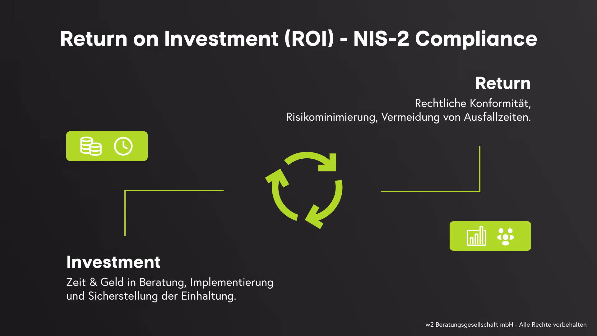 Return on Investment (ROI) - NIS-2 Compliance